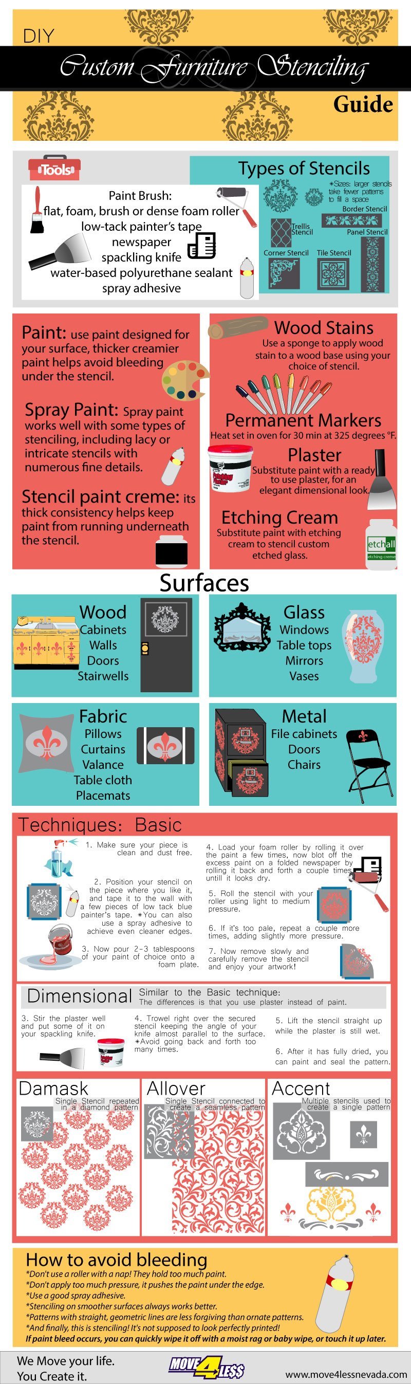 Infographic on stencil art for furniture
